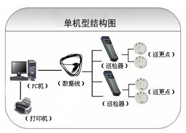 桦甸市巡更系统六号