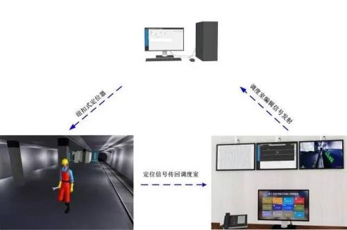 桦甸市人员定位系统三号