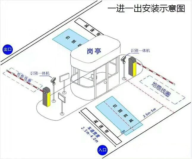 桦甸市标准车牌识别系统安装图