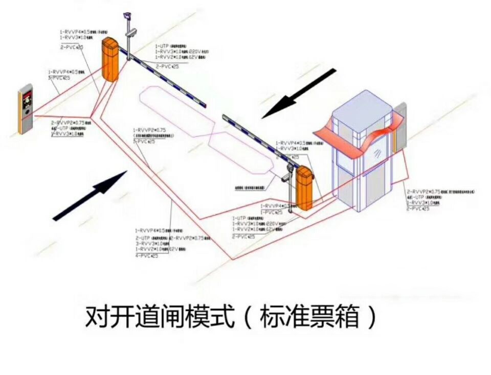 桦甸市对开道闸单通道收费系统