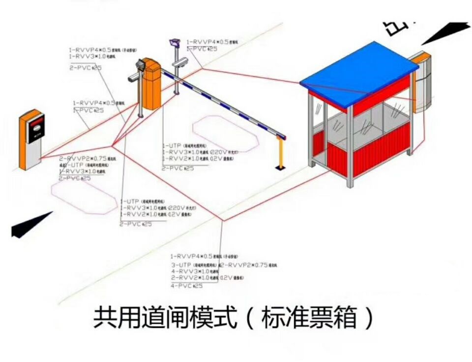 桦甸市单通道模式停车系统