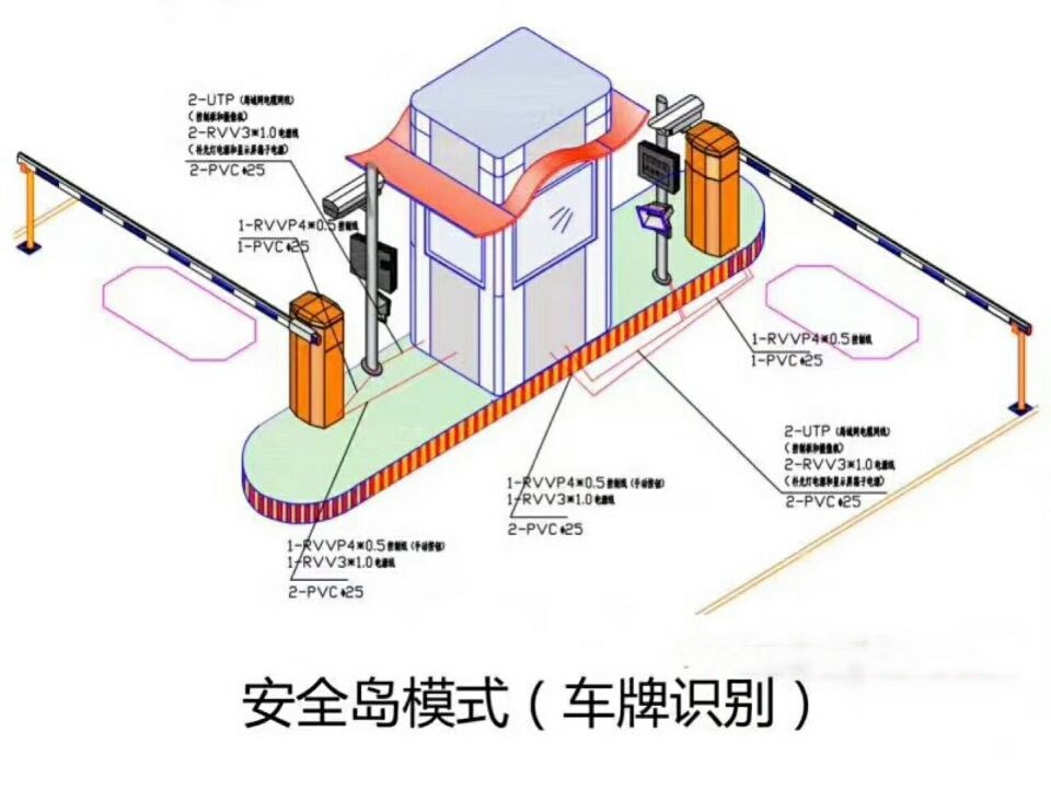 桦甸市双通道带岗亭车牌识别