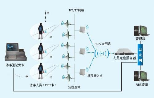 桦甸市人员定位系统一号