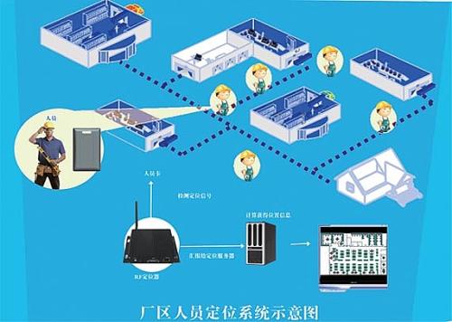 桦甸市人员定位系统四号