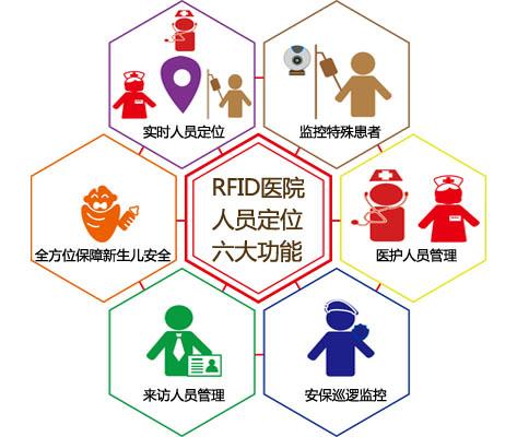 桦甸市人员定位系统六号