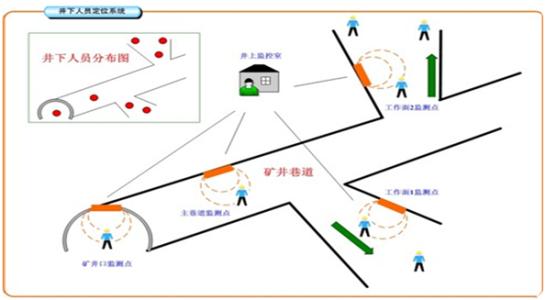 桦甸市人员定位系统七号