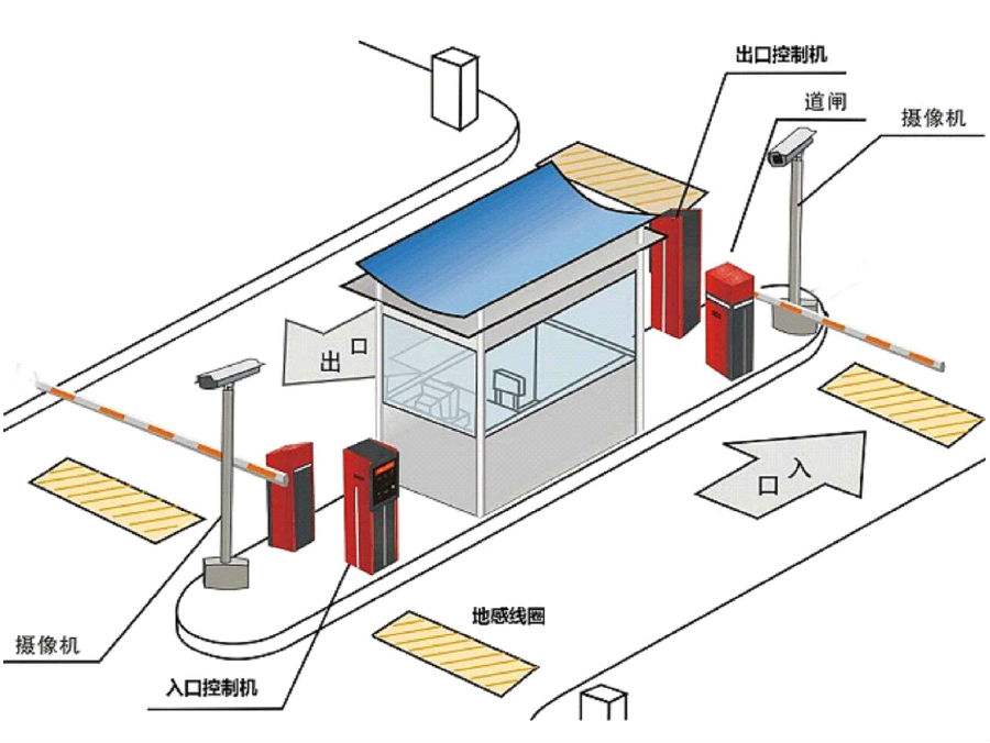 桦甸市标准双通道刷卡停车系统安装示意